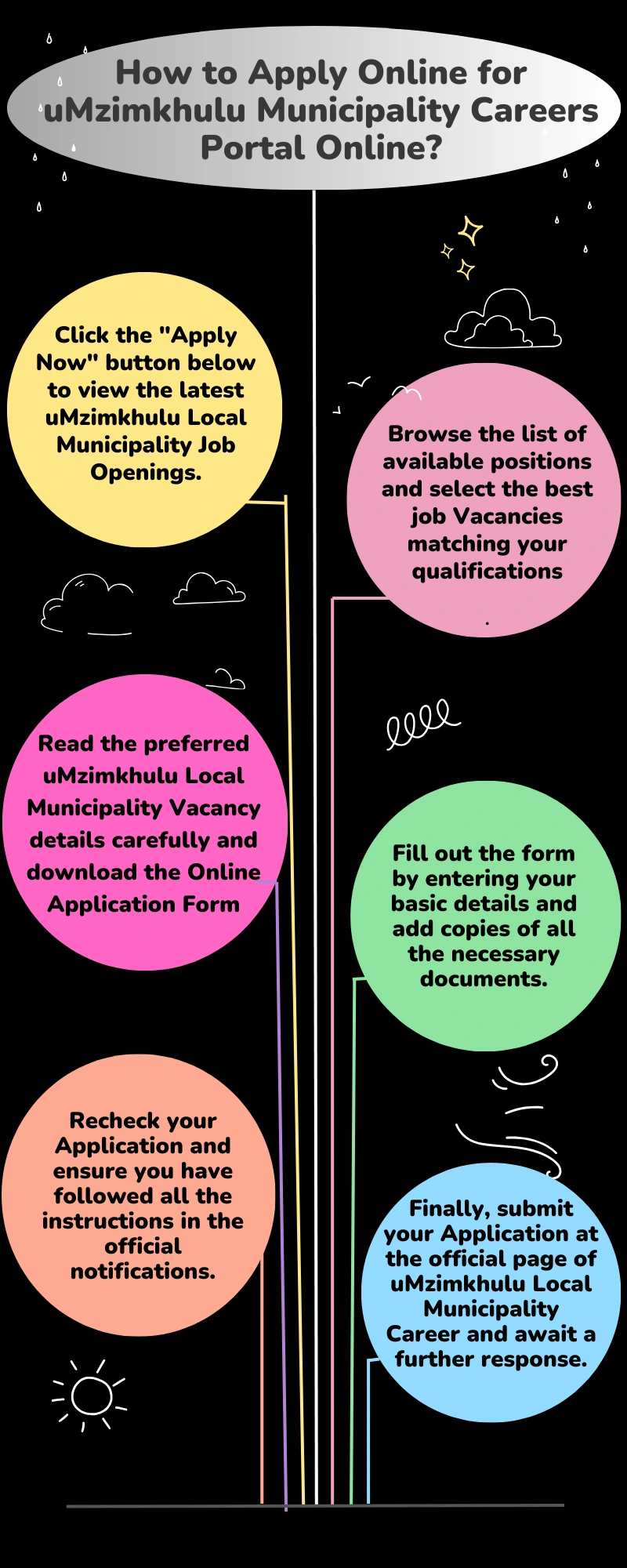 How to Apply Online for uMzimkhulu Municipality Careers Portal Online?
