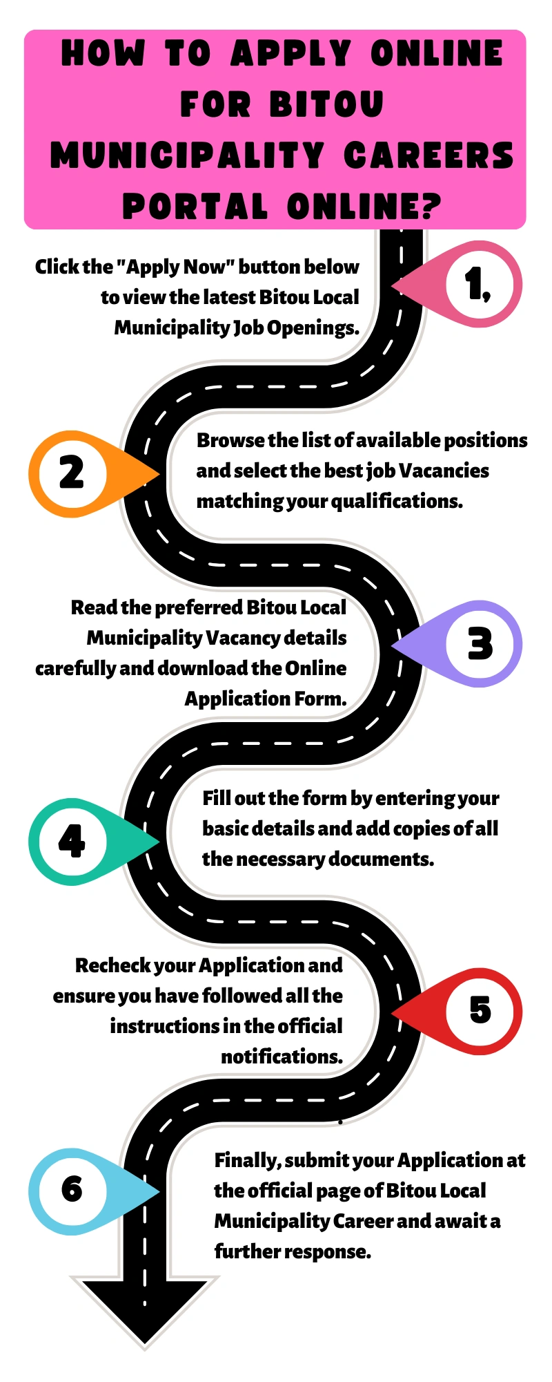 How to Apply online for Bitou Municipality Careers Portal Online?