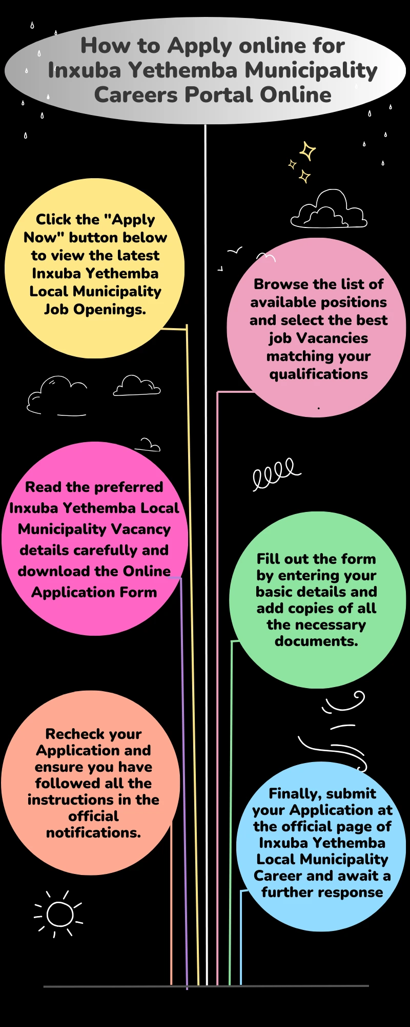 How to Apply online for Inxuba Yethemba Municipality Careers Portal Online