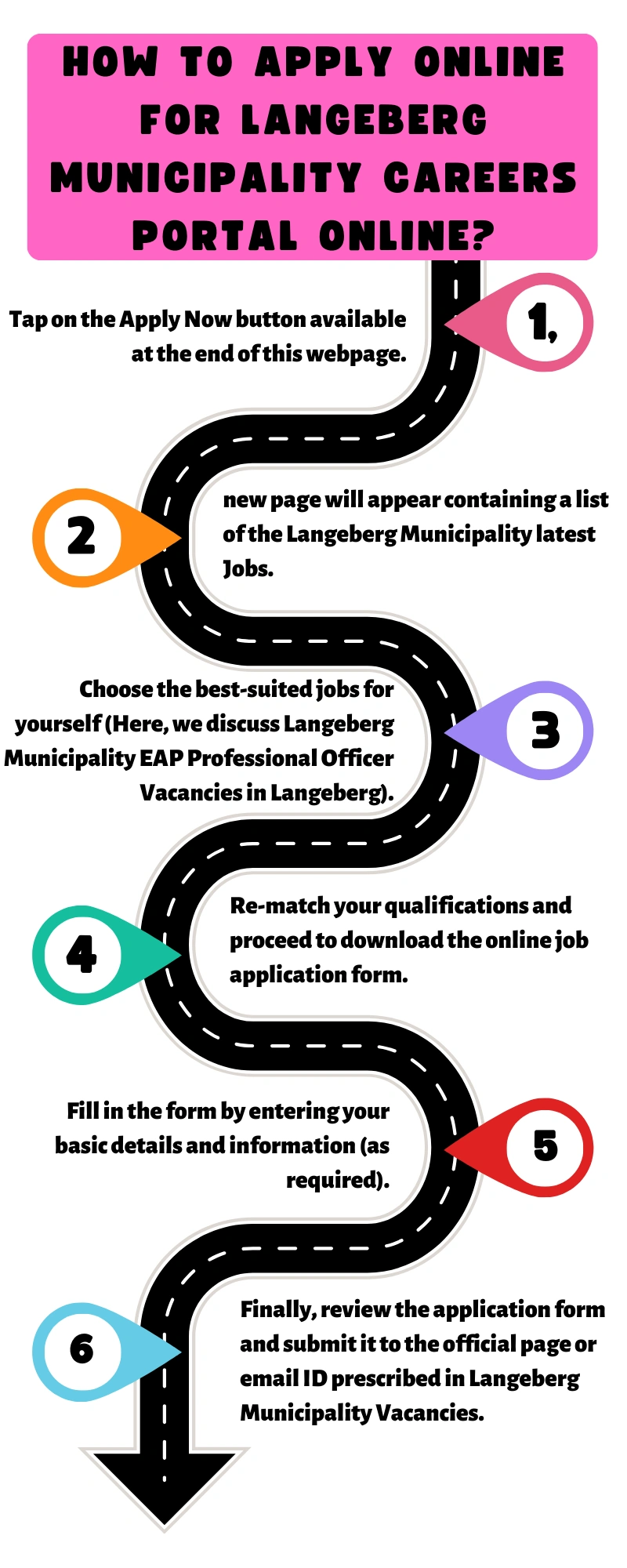 How to Apply online for Langeberg Municipality Careers Portal Online?